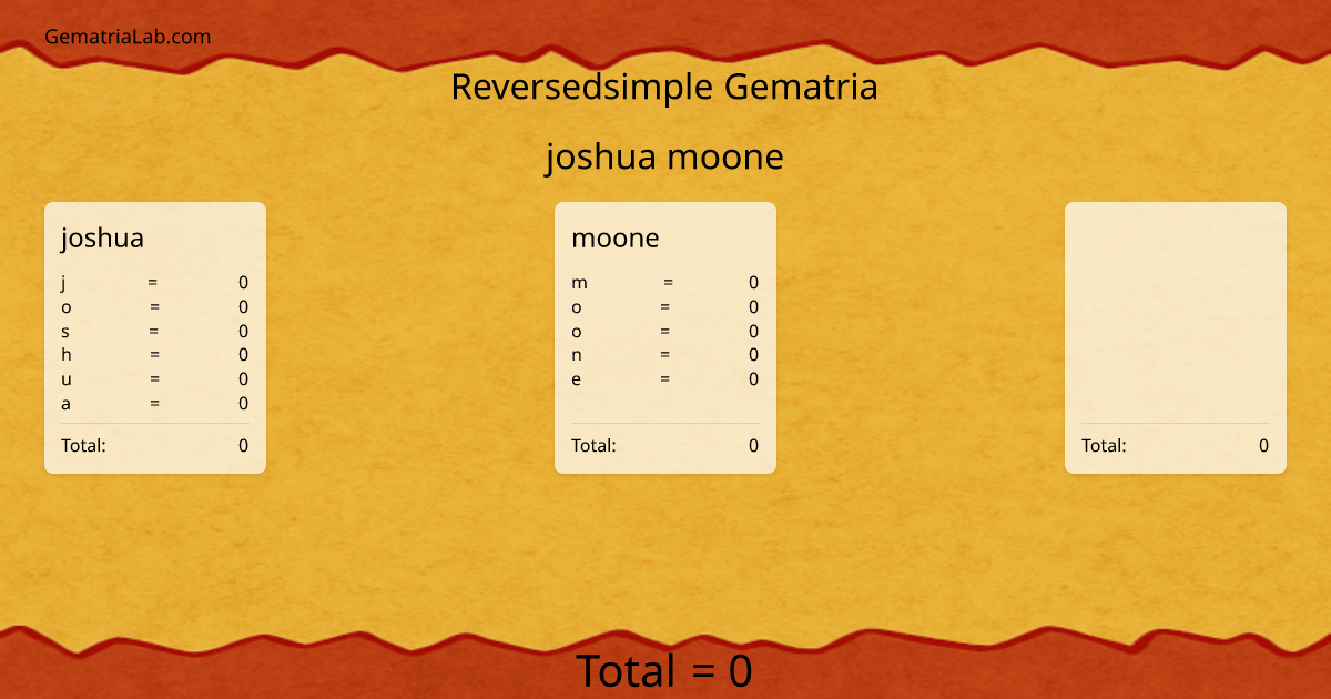 joshua moone  in reversedsimple Gematria